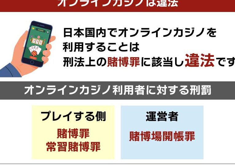 オンラインカジノの法的リスクと罪の程度について